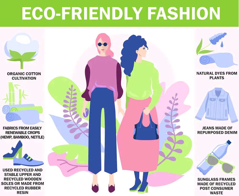 Sustainable fashion: Balancing materials and fair labor practices