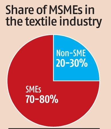 Textile Apparel SMEs A critical look at the CRISILs rebound report